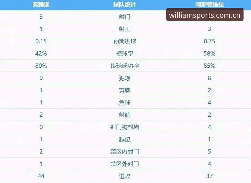 埃梅里再创欧联神话？维拉30年冠军荒如何终结？